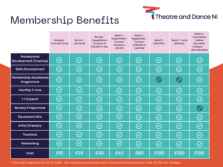 Tdni Membership Scales