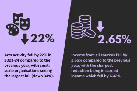 Annual Funding Survey 2023 24