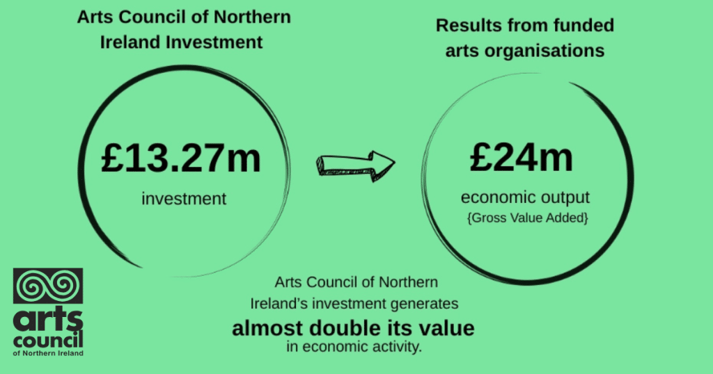 Economic Impact Report July 2025