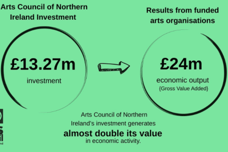 Economic Impact Report July 2025